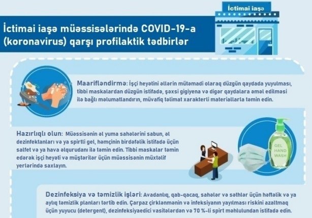 koronavirusun profilaktikasına dair metodiki göstərişlər